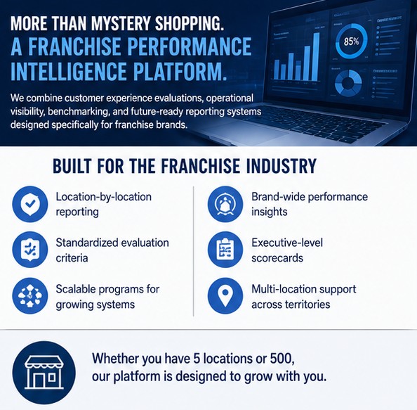 Franchise Shoppers
